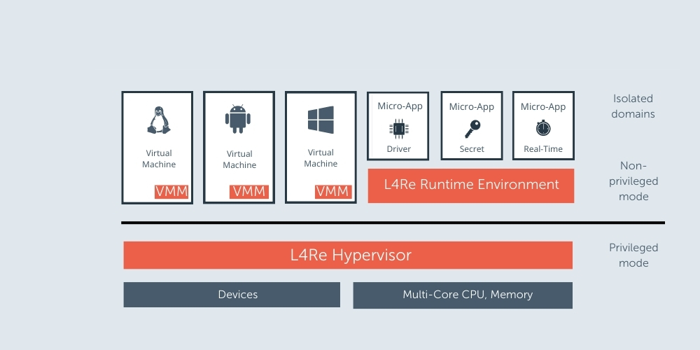 Systemarchitektur-mit-L4Re-Framework-V4.