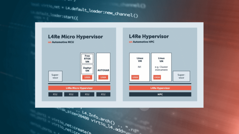 Data Sheet: L4Re Operating System / L4re Hypervisor Family